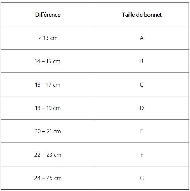 Tableau de correspondance taille de bonnet