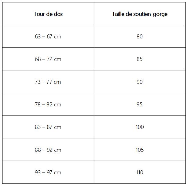 Tableau de correspondance taille de soutien-gorge