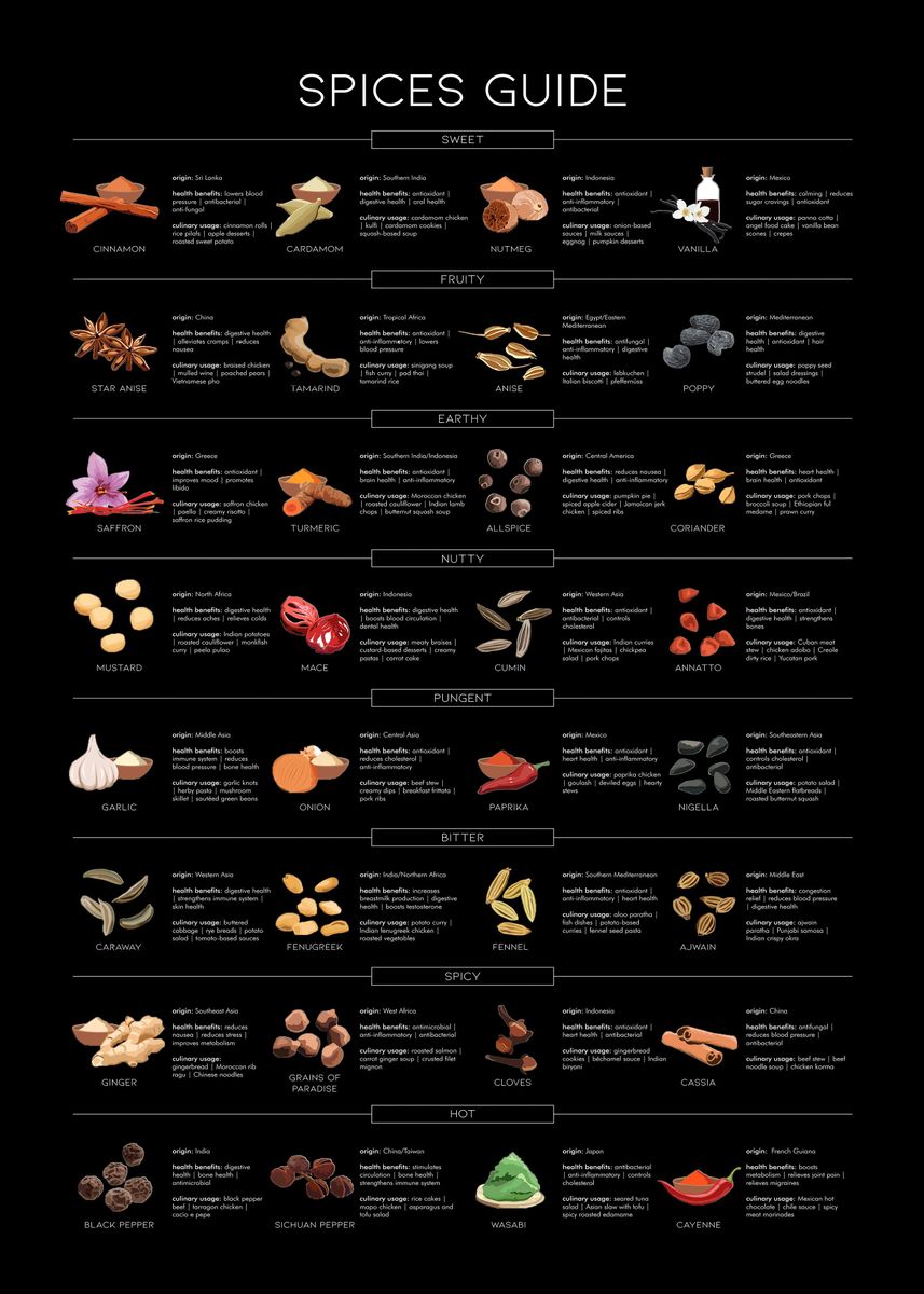 black-spices-food-guide-poster-picture-metal-print-paint-by-designer